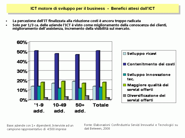 2008-ICT e Imprese italiane